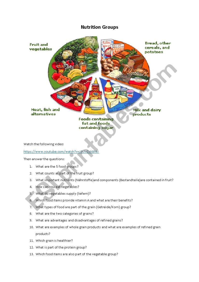Nutrition groups worksheet
