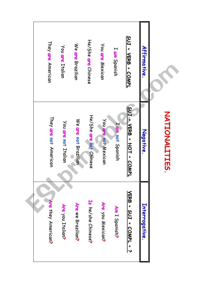 Nationalities worksheet