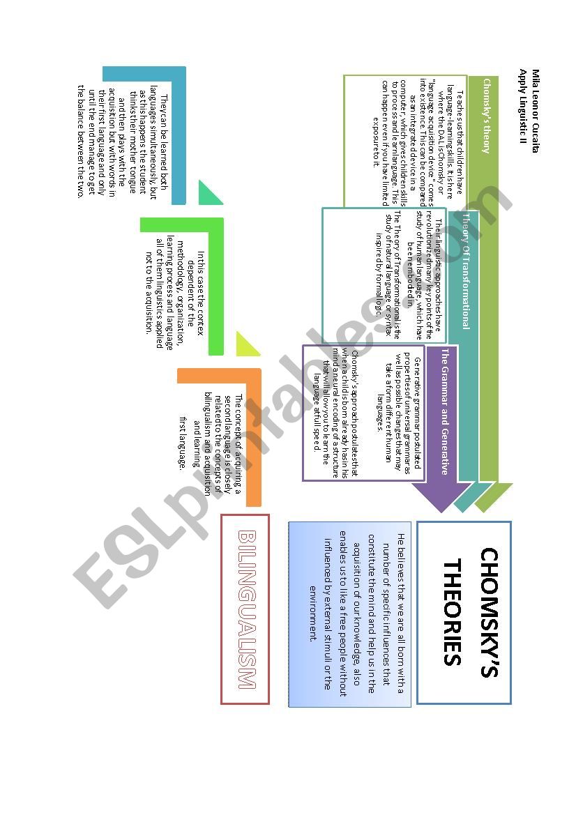 Mind Map worksheet