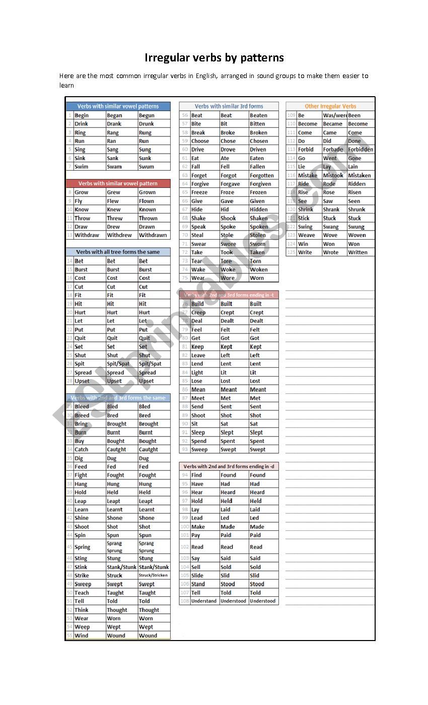 Irregular verbs by patterns worksheet