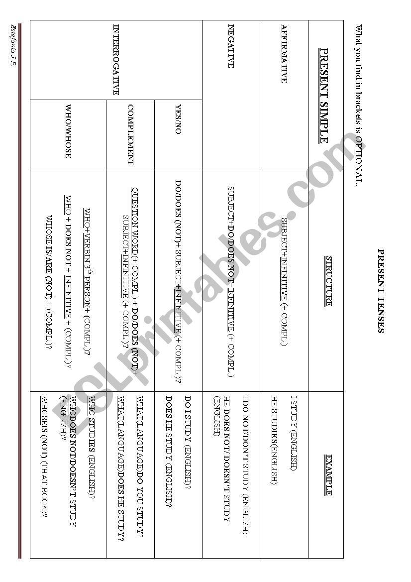 Present Simple with exercises worksheet