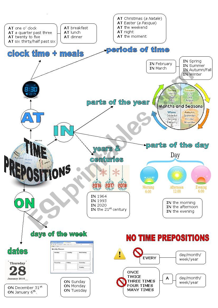 PREPOSITIONS OF TIME AT IN ON Mind Map