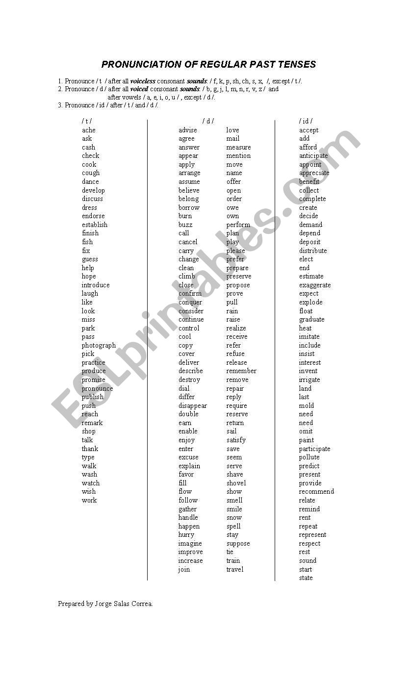 PRONUNCIATION OF REGULAR PAST TENSE VERBS