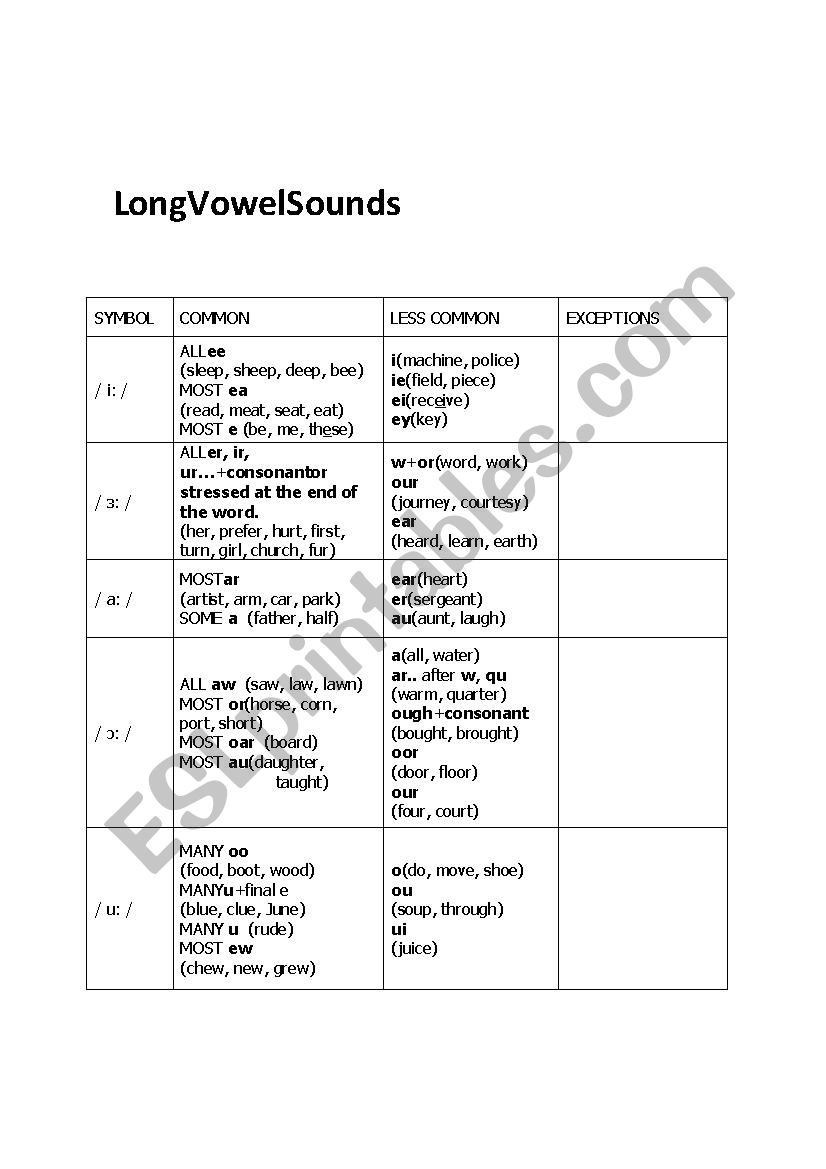 PHONETICS - Long Vowel Sounds worksheet