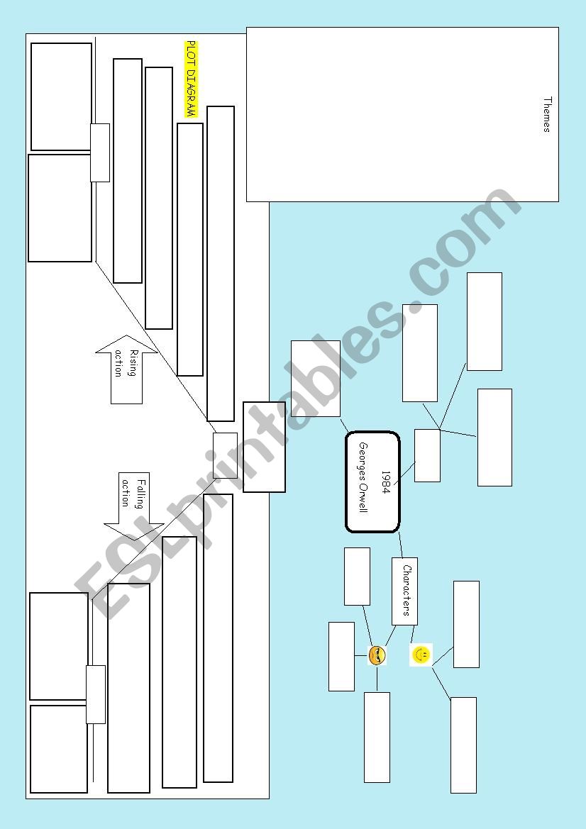 Georges Orwell 1984 mind map worksheet