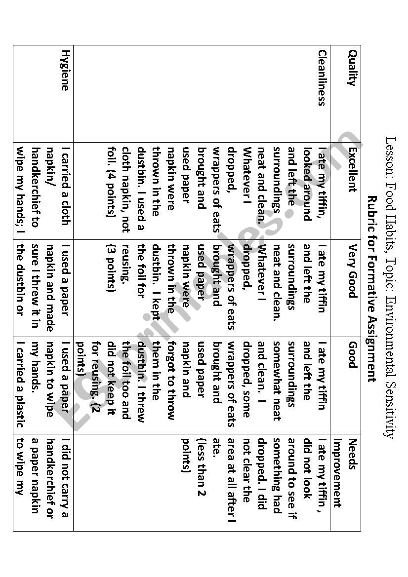 Rubric for Environmental sensitivity