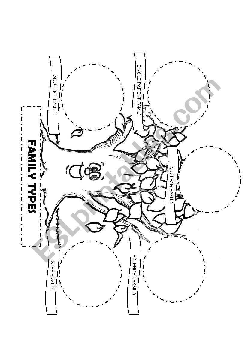 TYPES OF FAMILIES TREE worksheet