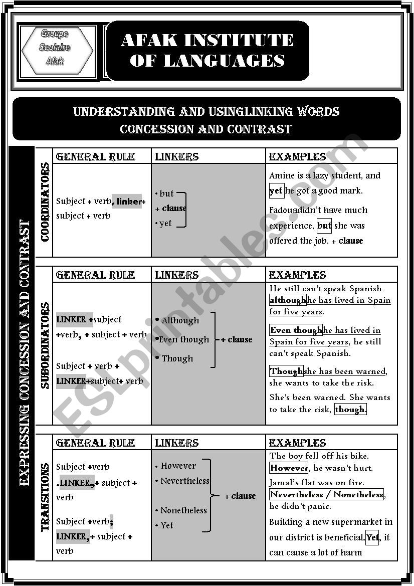 CONJUNCTIONS - EXPRESSING CONTRAST AND CONCESSION - PART 2