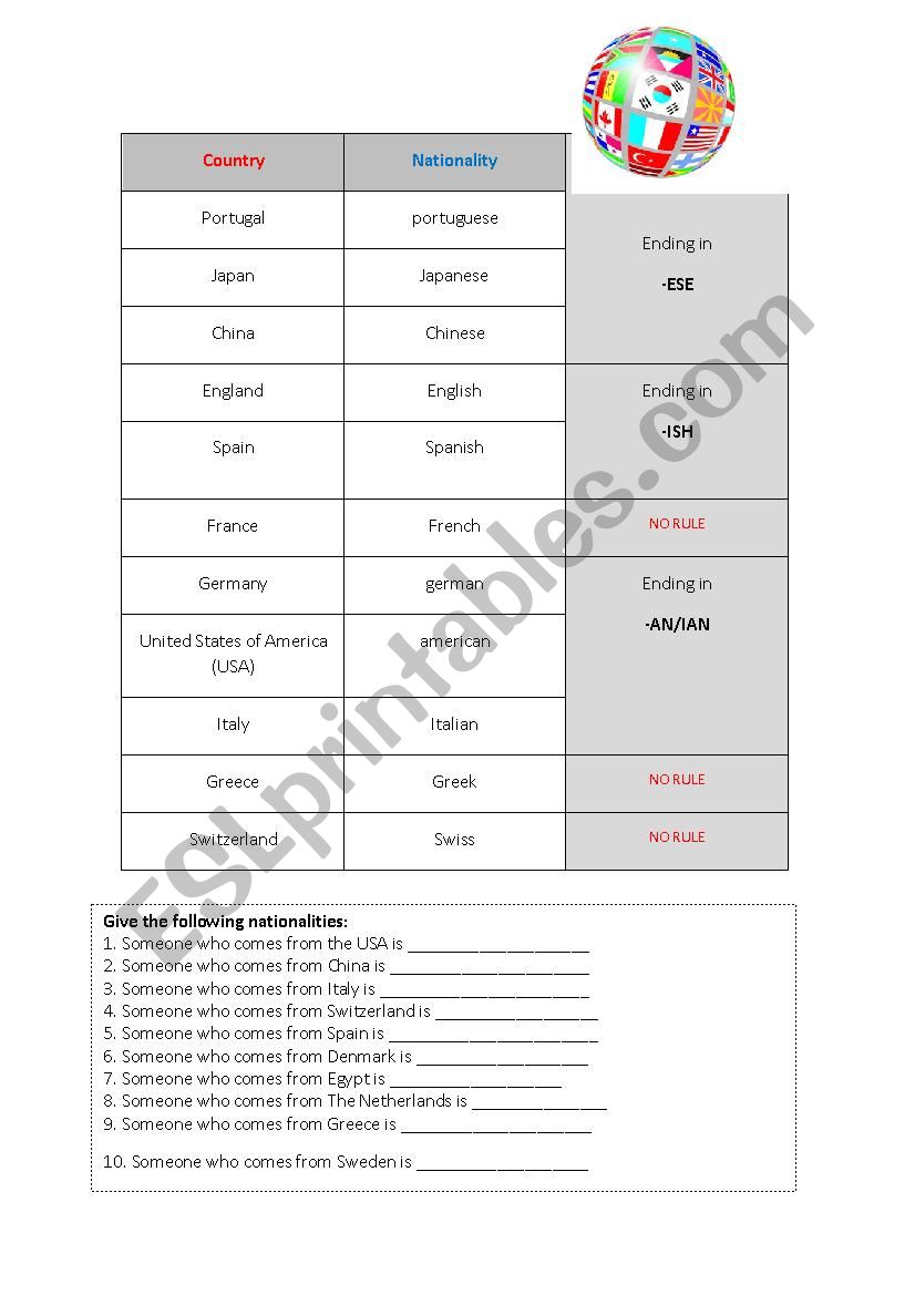 Countries and nationality worksheet