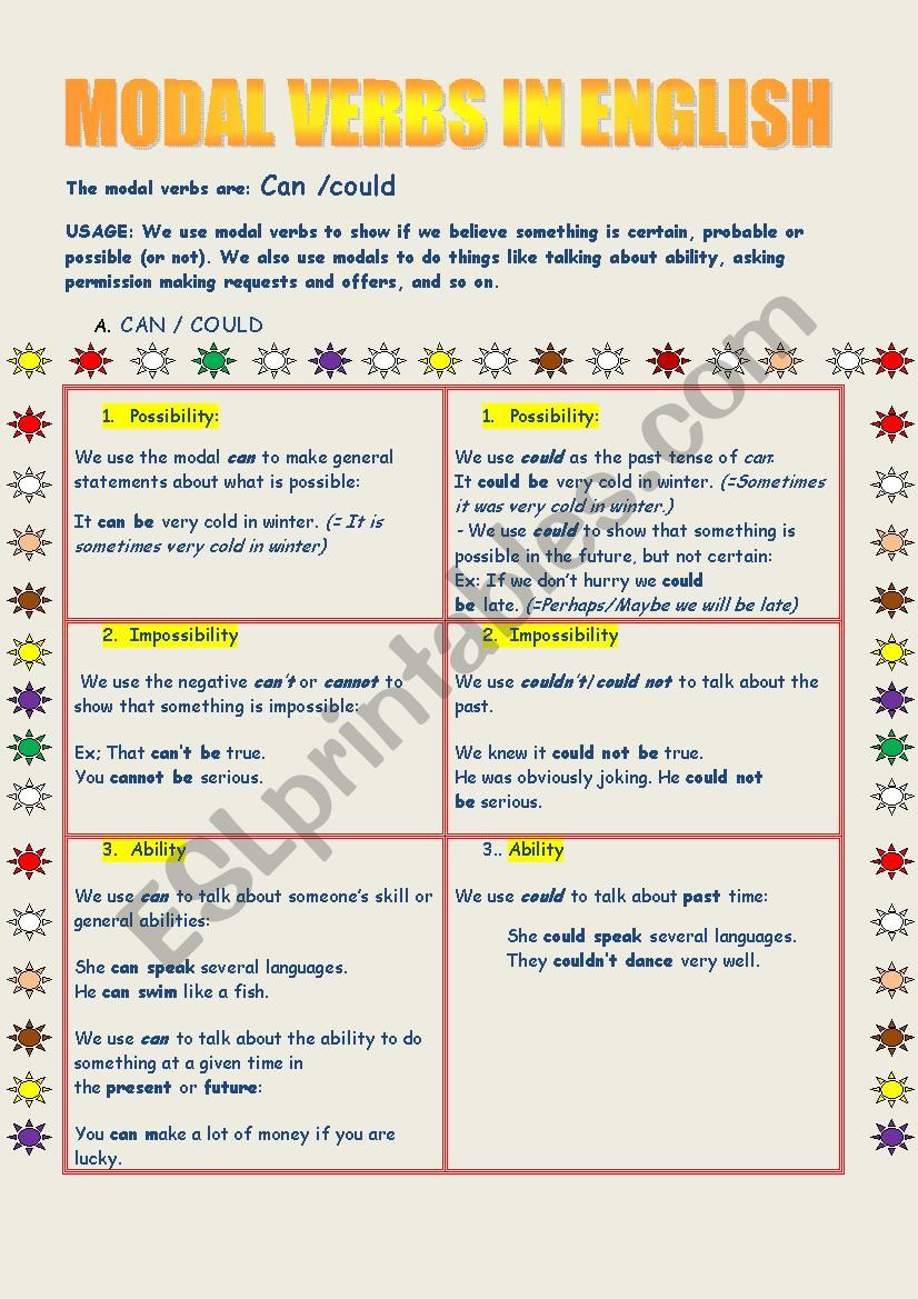 Modal verbs Can or Could in english