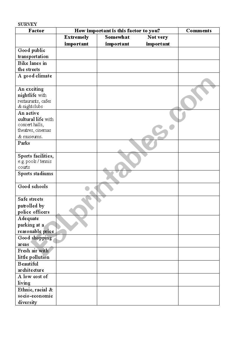 Survey on City Life worksheet