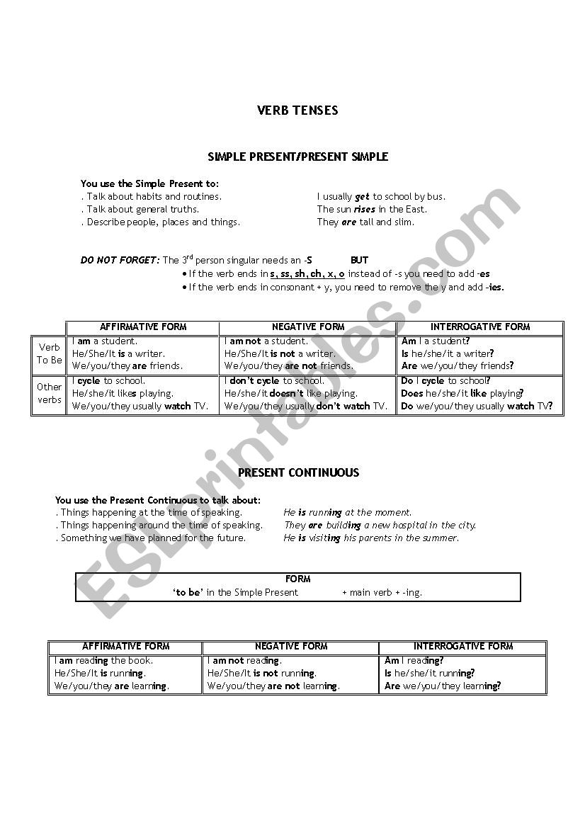 Verb Tense - Summary worksheet