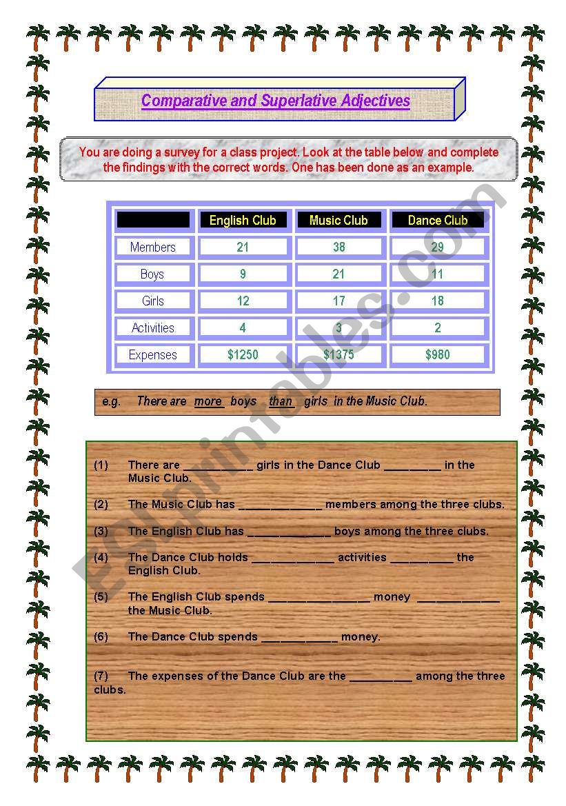 Comparatives/Superlatives Practice