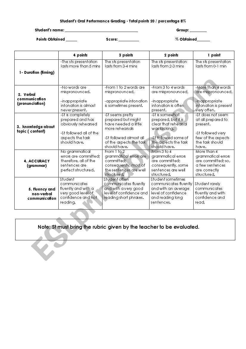 Rubric for oral presentations worksheet