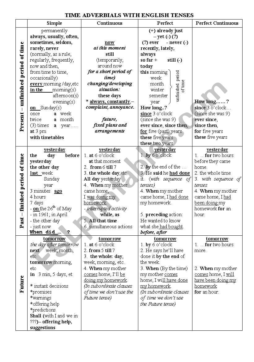 english tenses markers and adverbs