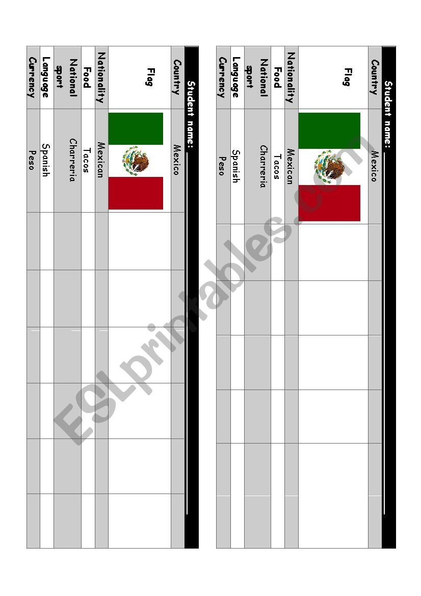 Countries Comparative Chart worksheet