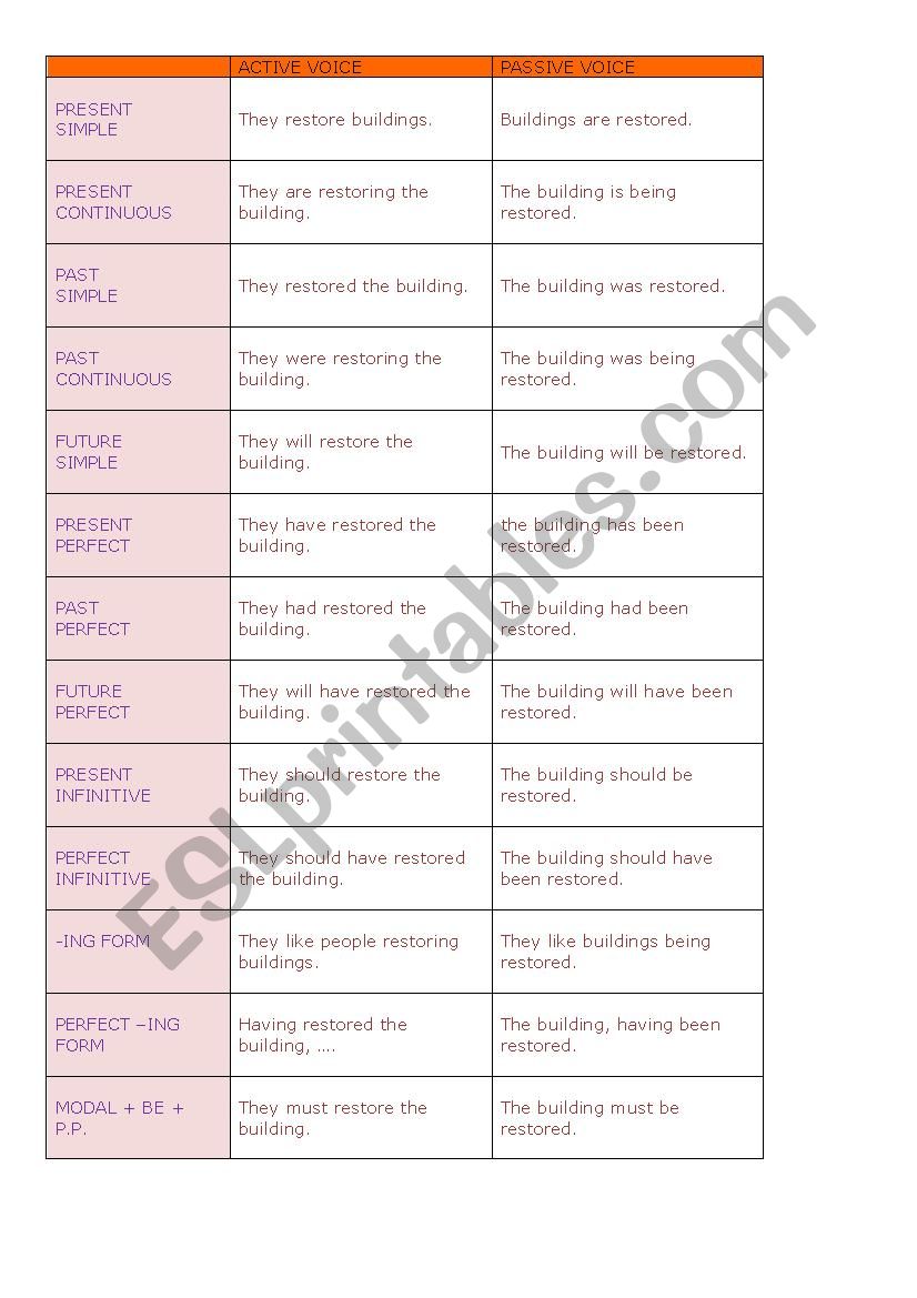 Passive voice worksheet