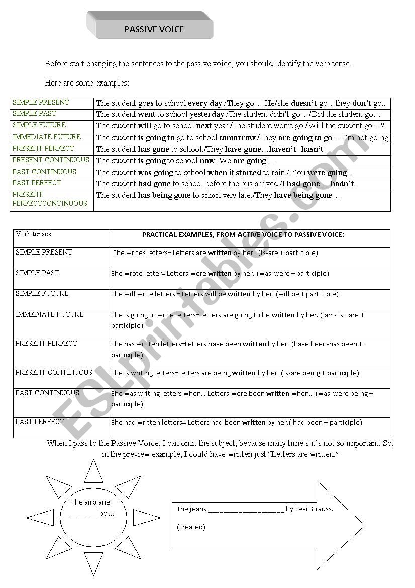 Passive Voice Board with verb tenses