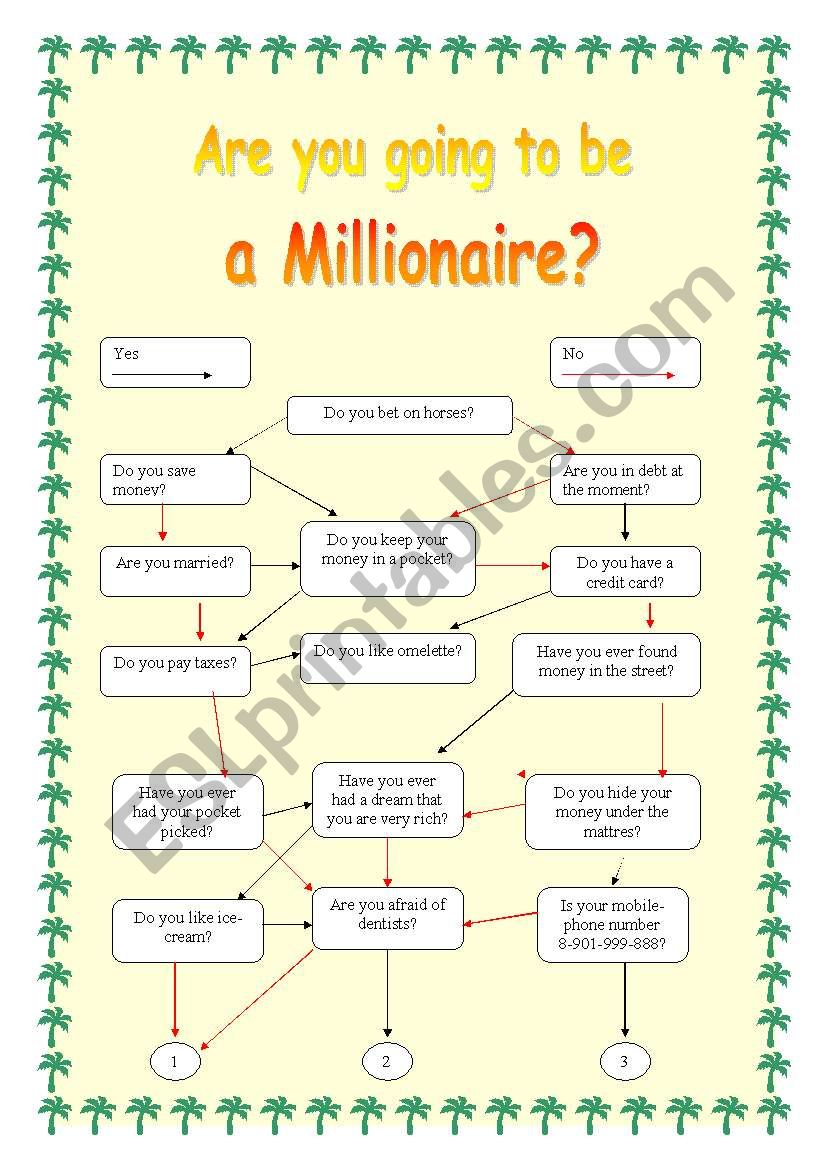 Are you going to be a millionaire?