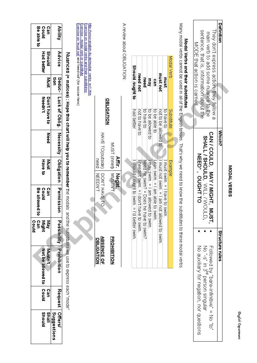 modal Verbs summary worksheet