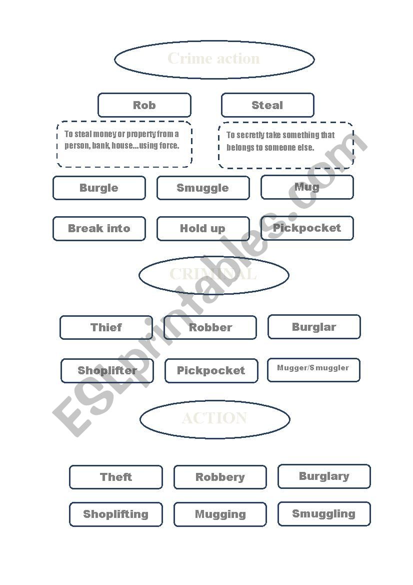 crime actions worksheet