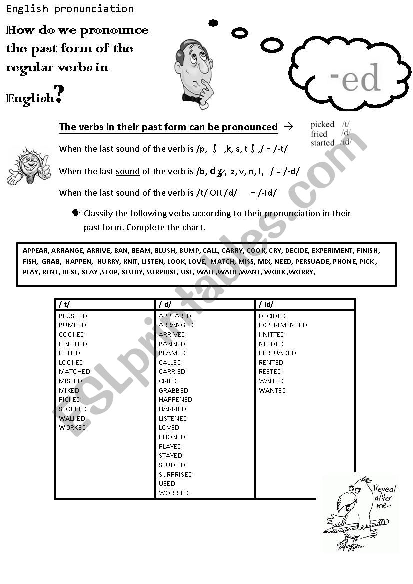 Ed Pronunciation Chart