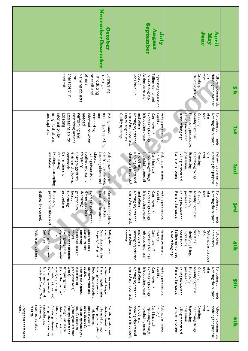 Annual Planning worksheet