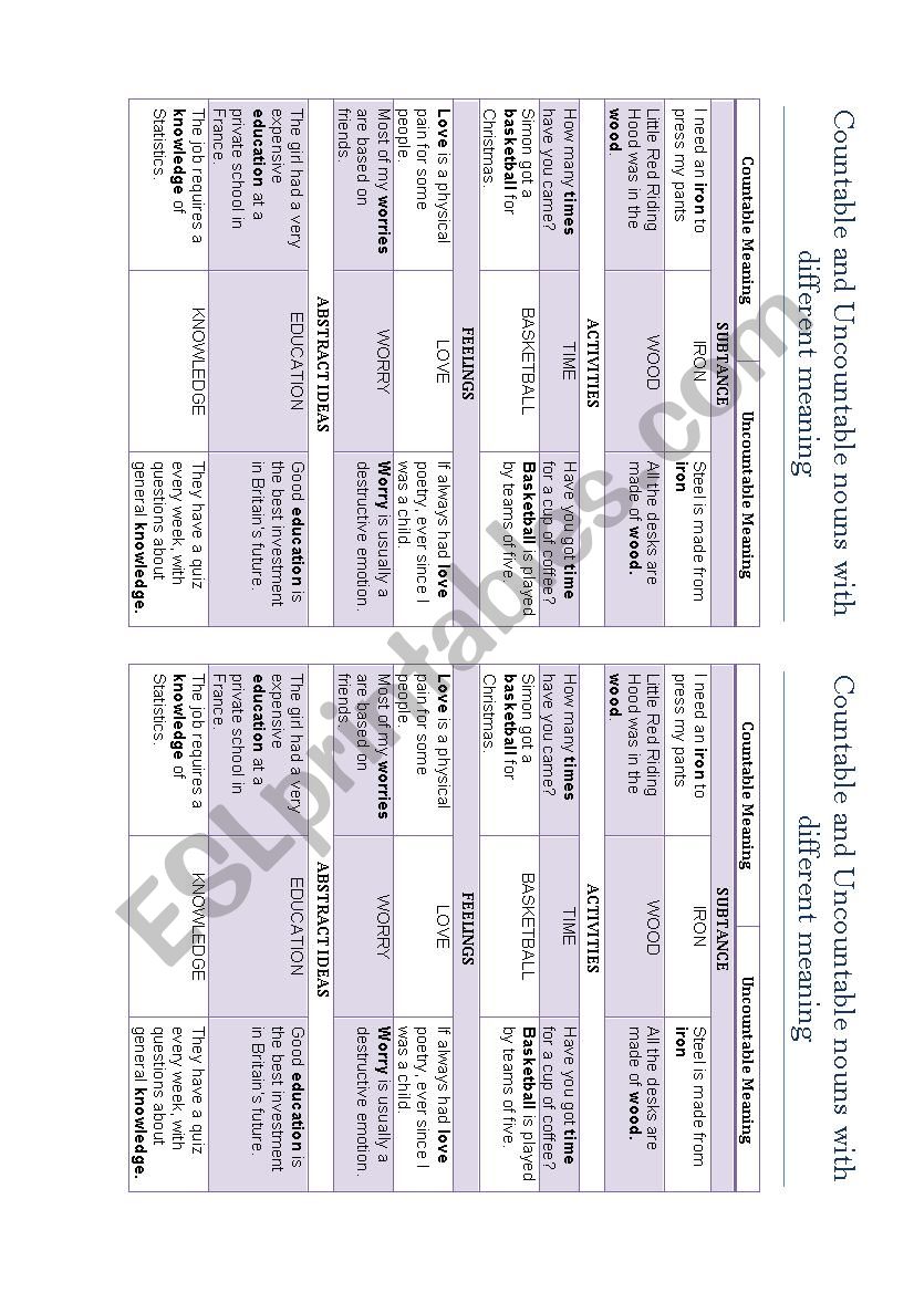 Countable and uncountable nouns with different meanings