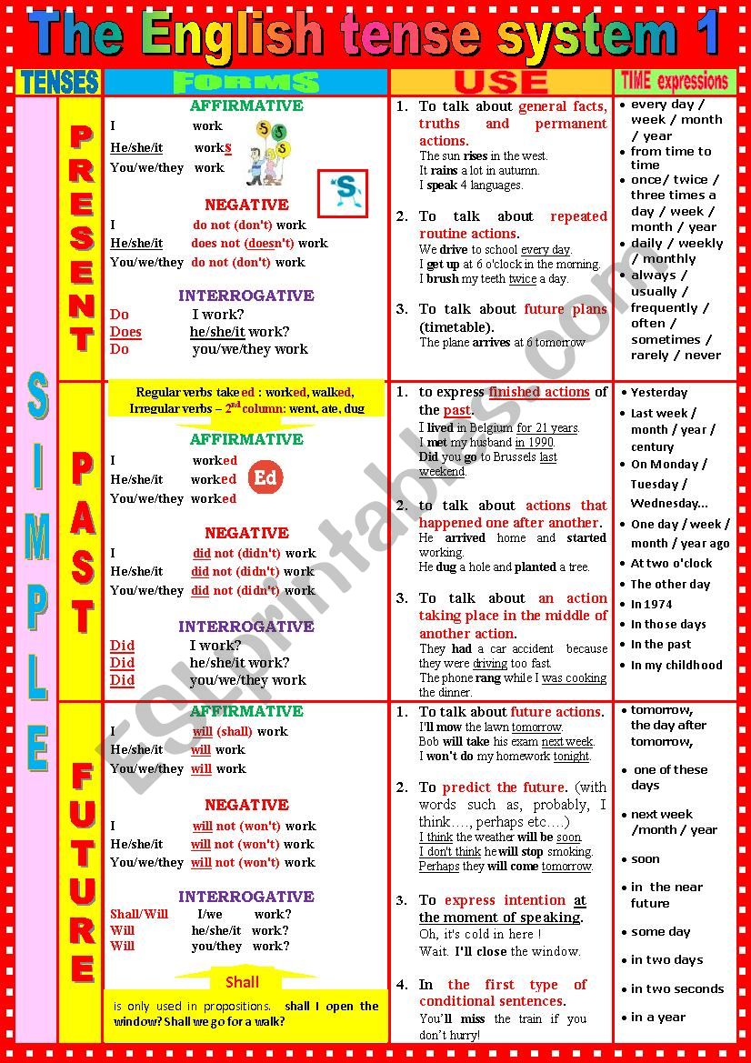 The English TENSE SYSTEM 1   Present Simple - Past Simple - Future Simple + Exercises + KEY