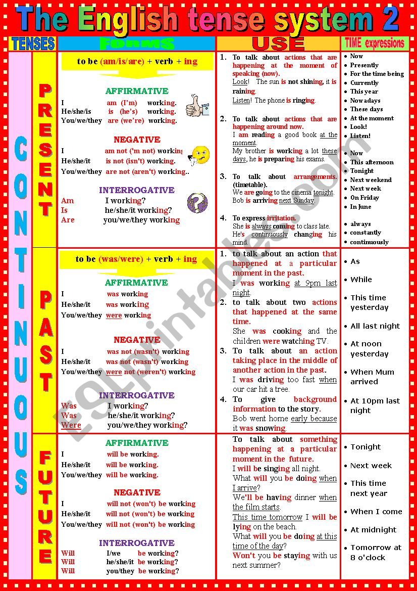 The English TENSE SYSTEM 2   Present Continuous - Past Continuous - Future Continuous + Exercises + KEY