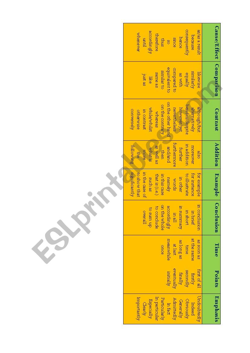 Chart of Connectors, Transitions, Markers and Linkers