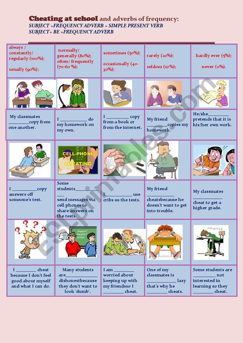 Cheating at school and adverbs of frequency