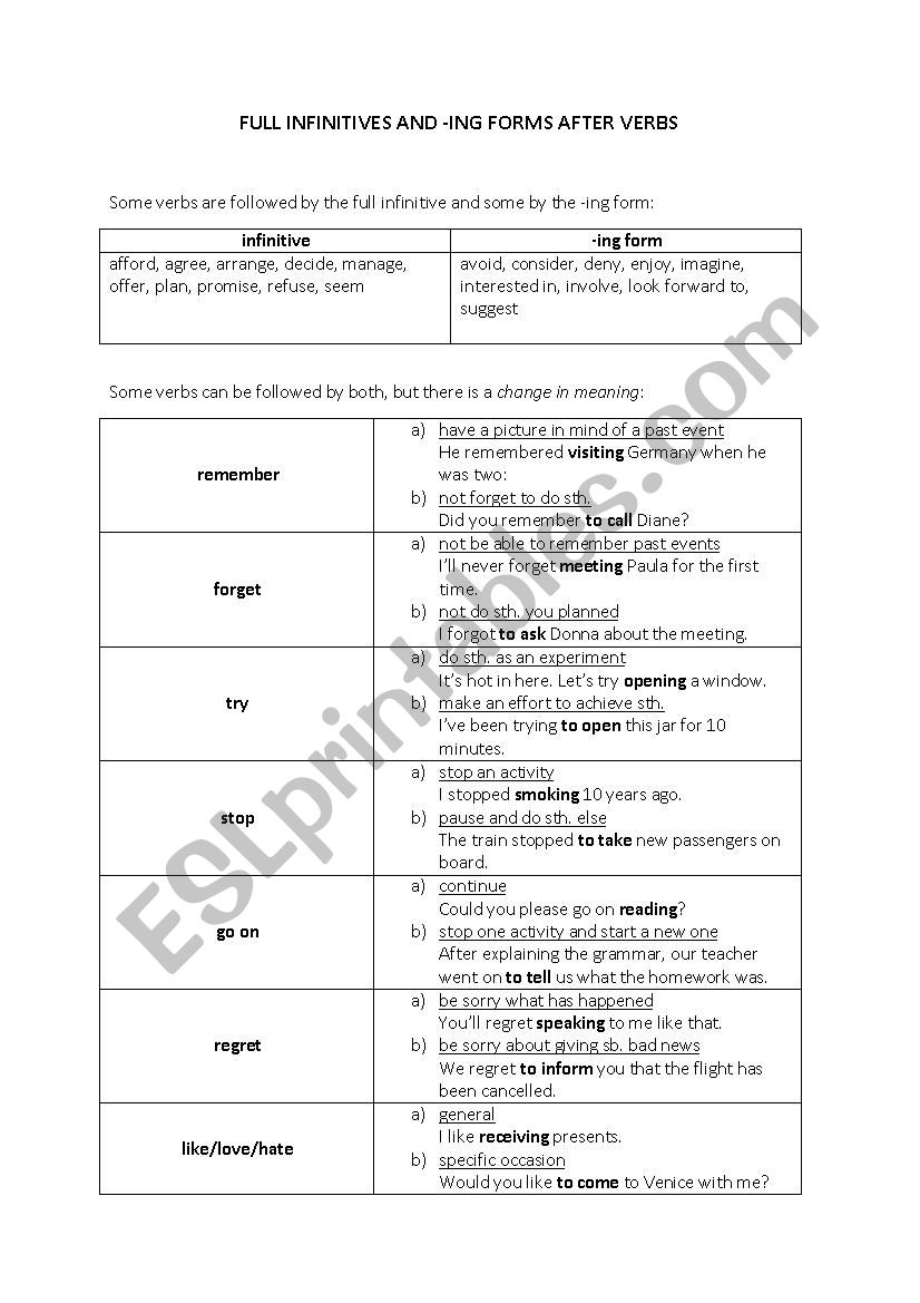 Gerund or Infinitive worksheet