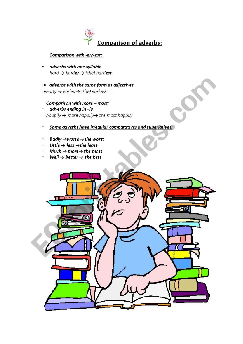 Comparison of Adverbs worksheet