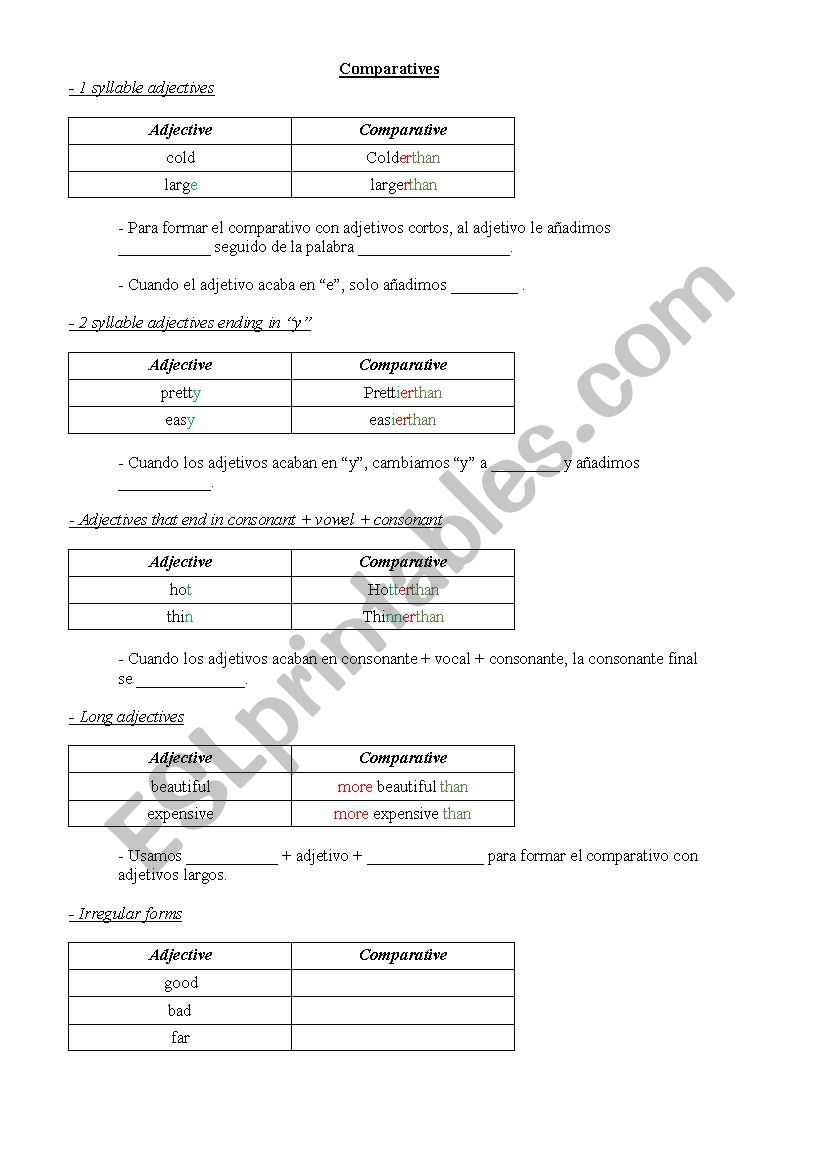 comparative and superlative formation rules