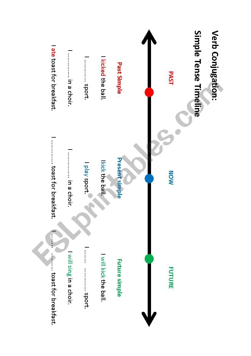 Verb conjugation - Simple past timeline