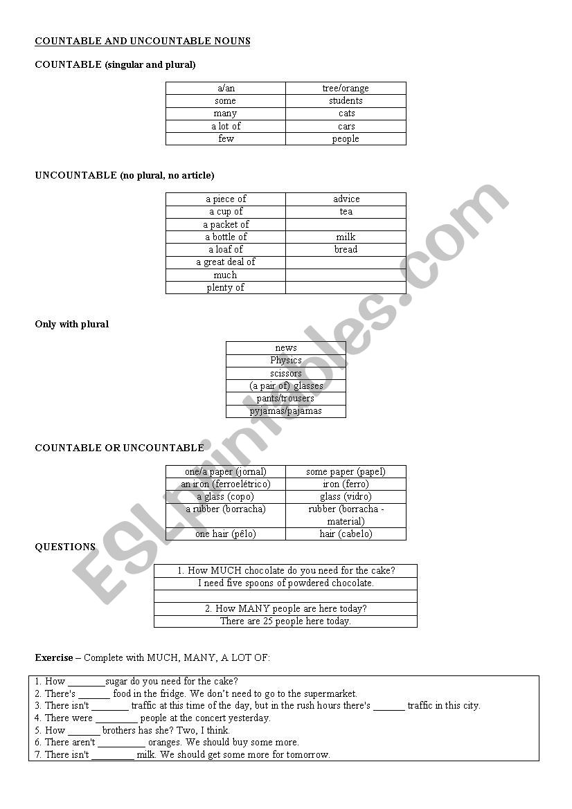 Countable and uncountable nouns