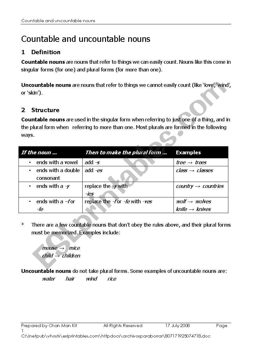 Countable and Uncountable Noun