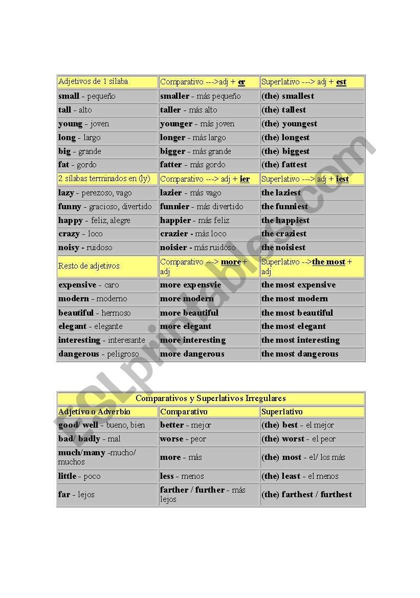 Comparative and superlative worksheet