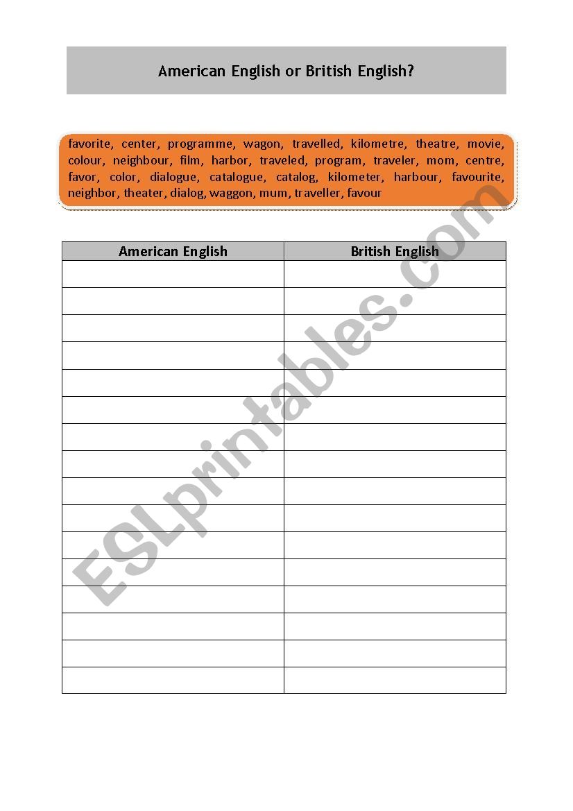 American English or British English