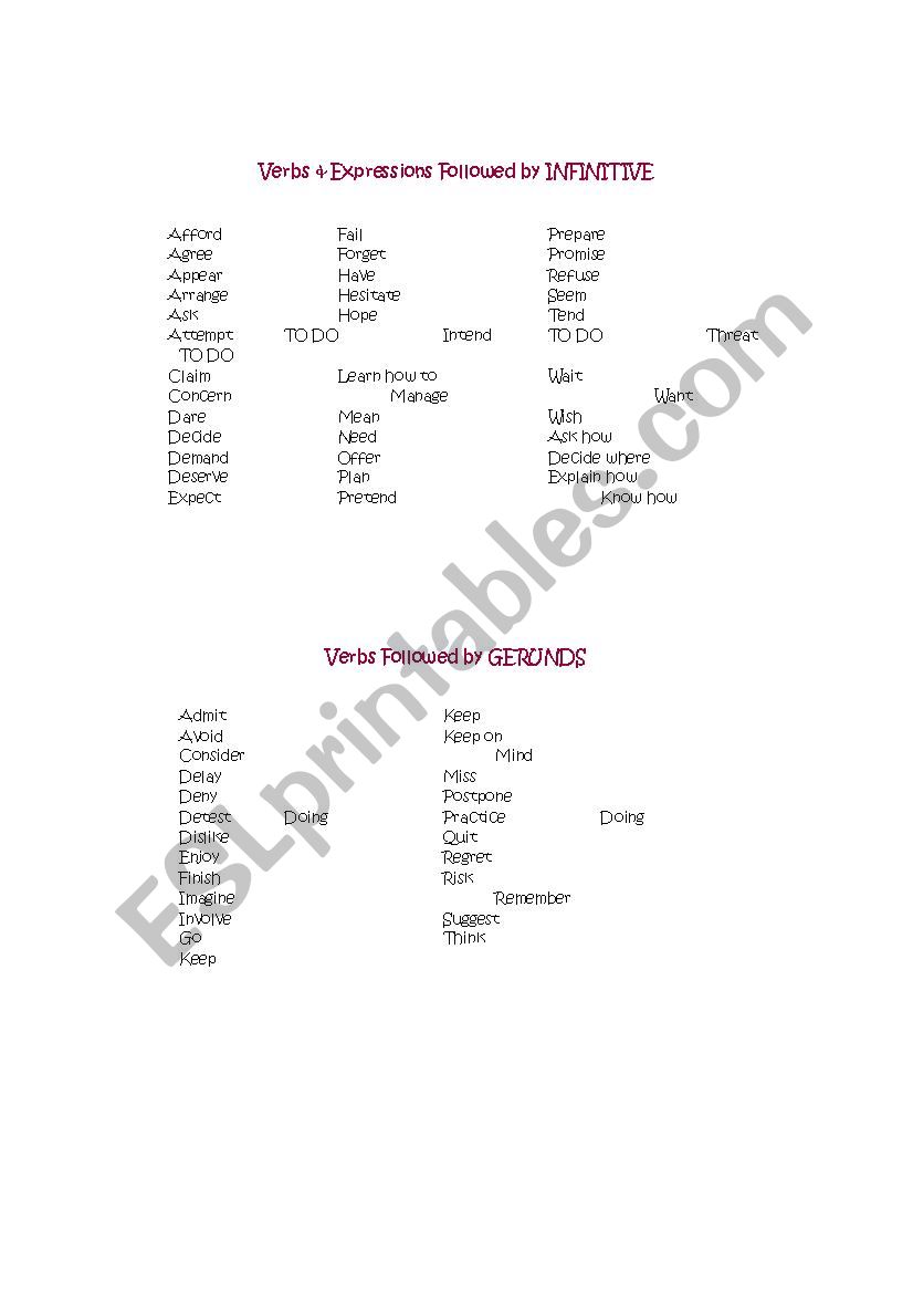 Gerunds , Infinitives List worksheet