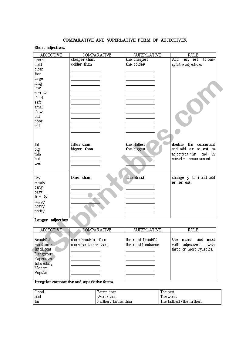 SPELLING OF THE COMPARATIVE AND SUPERLATIVE FORM OF ADJECTIVES