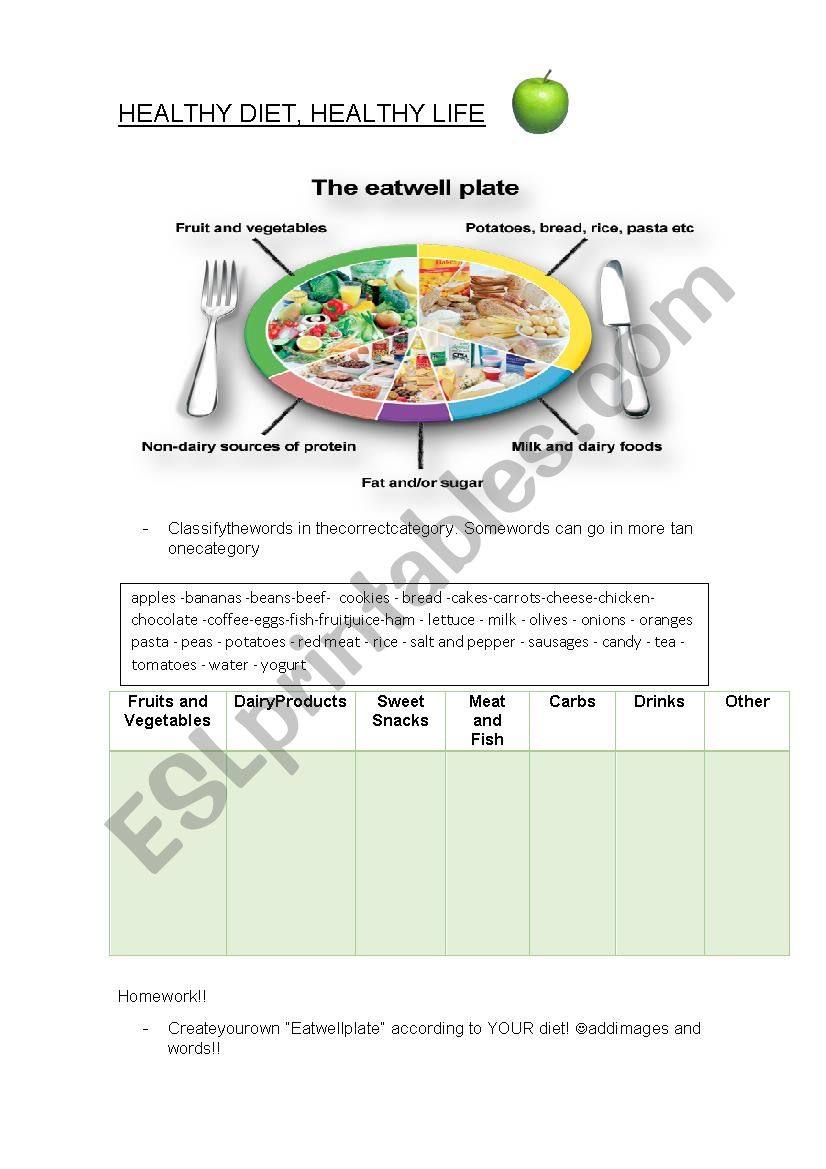 Healthy diet worksheet