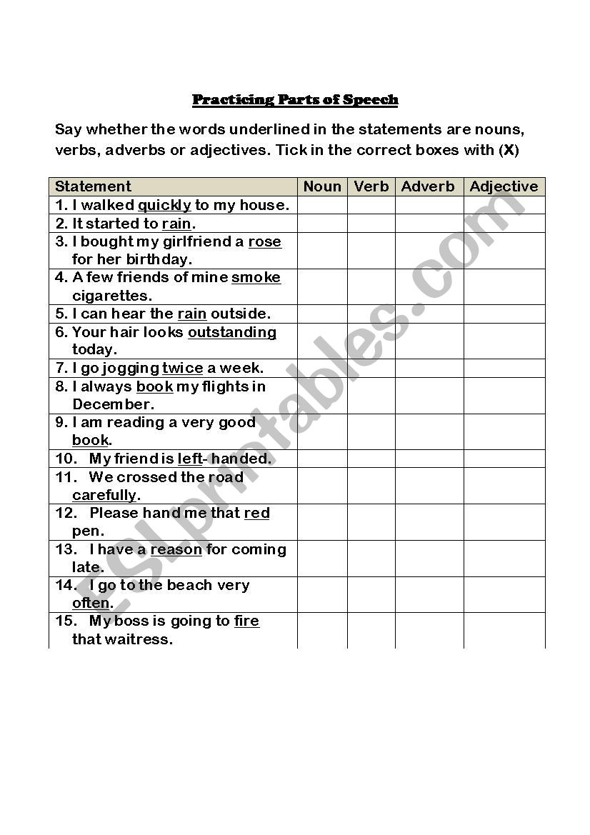 Practicing parts of speech  worksheet