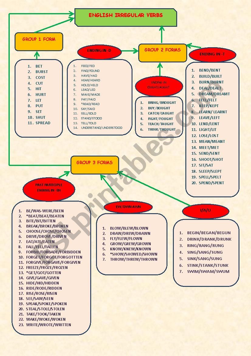 English Irregular Verbs worksheet