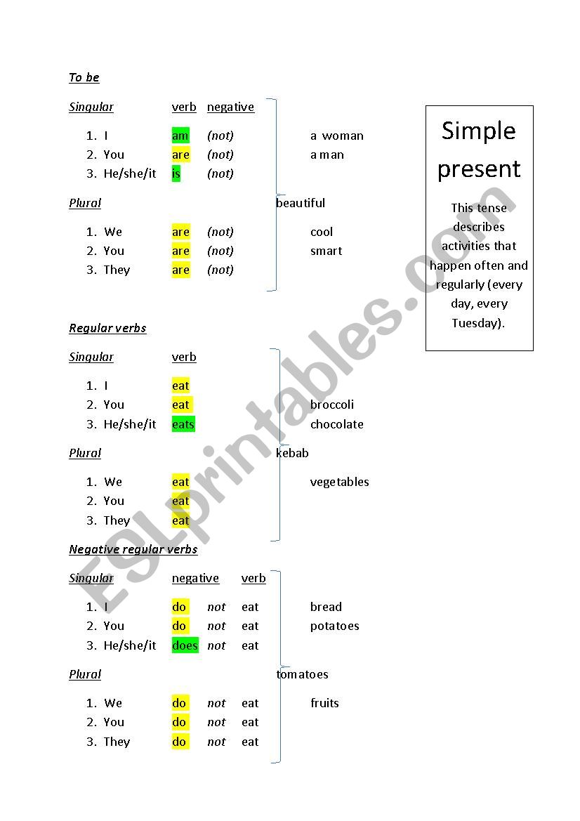 Simple Present and Present Progressive grammar overview