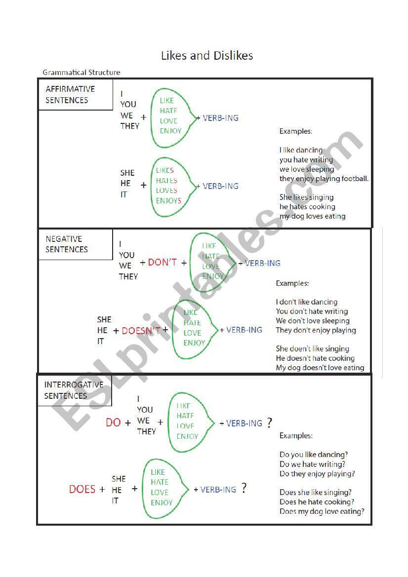 Likes and Dislikes worksheet