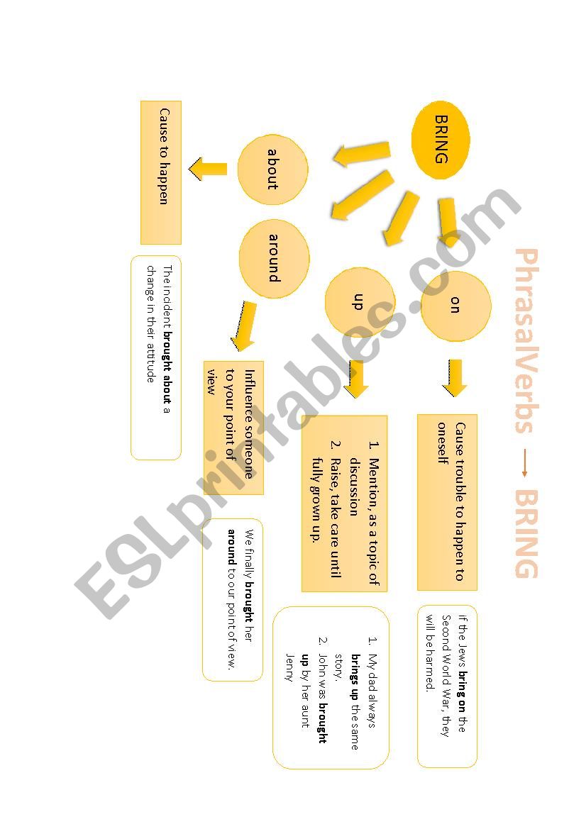 Phrasal Verb- BRING worksheet