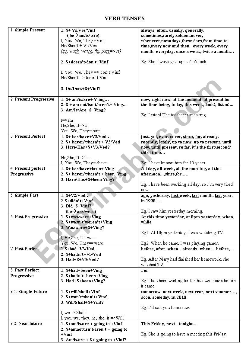 verb tenses worksheet