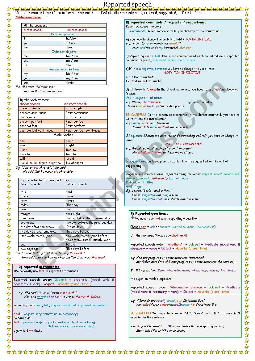 Reported speech grammar-guide worksheet